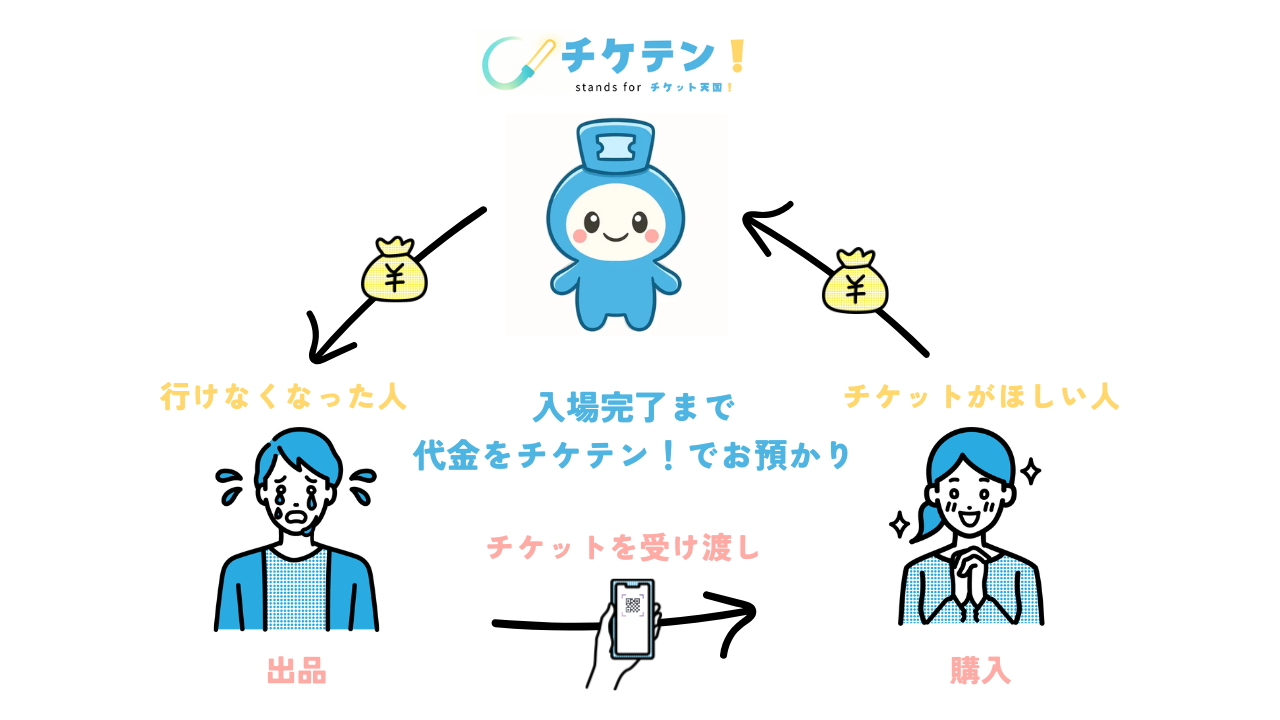 チケテンの全容